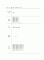 천식 케이스스터디 간호과정3개 완벽! 18페이지