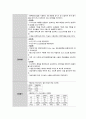 천식 케이스스터디 간호과정3개 완벽! 21페이지