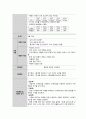 천식 케이스스터디 간호과정3개 완벽! 24페이지