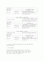 정신건강과 간호, 효율적인 스트레스 관리 방법, 스트레스일지작성 7페이지