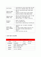 {아동건강교육A형 2017년}만 3세를 위한 영양교육을 계획하시오(교육목표, 누리과정 내용, 교육내용, 활동계획안 예시)아동건강교육4A형 과제물 만 3세를 위한 영양교육-아동건강교육 7페이지