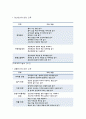 [아동건강교육B형 2017년]2015년 이후 유아 안전교육 관련 기사를 2개 논문 1개를 찾아 요약하고 유아교육현장에서의 건강교육에 대해 제언하시오 아동건강교육4B 유아 안전교육  - 아동건강교육B형 4페이지