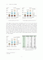 세계의 역사) 트럼프 당선 이후의 한미 관계를 설정함에 있어, 한국이 선택해야 할 바람직한 방향과 그 구체적인 방안 5페이지