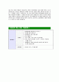 [GS리테일-최신공채합격자기소개서]면접기출문제,GS리테일자소서,자기소개서,GS리테일합격자소서,합격자기소개서 5페이지