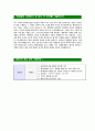 [게임빌-최신공채합격자기소개서]면접기출문제,자소서,게임빌자기소개서,합격자소서,게임빌합격자기소개서 4페이지