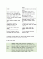 2017년 전략적간호관리4공통>과학적 관리론과 인간관계론을 비교하여 논하고,간호사들이 신명나게 일하게 하기 위해(조직에 공헌하려는 의욕을 고취시키려면)꼭 필요하다고 생각되는(전략적간호관리 과제물 레포트) 5페이지