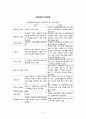 8장 재정약식 이전체계 5페이지