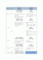 [유아교육개론 A형] 발달심리학적 측면에서 유아교육의 중요성에 대해 논하고, 유아교육기관에서 교사의 역할에 대하여 보고 느낀 점을 서술하시오 6페이지