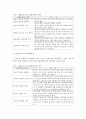 아동건강교육C=> 만 3세를 위한 안전교육을 계획 ((교육내용, 누리과정 내용 환경구성, 활동계획안 예시)) 9페이지
