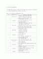 아동건강교육C=> 만 3세를 위한 안전교육을 계획 ((교육내용, 누리과정 내용 환경구성, 활동계획안 예시)) 10페이지