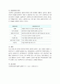 사회복지실천관계의 개념과 7대 원칙들(개별화, 의도적인 감정, 통제된 정서적 관여, 수용, 비심판적 태도, 자기결정, 비밀보장)을 서술하시오 4페이지