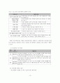 정신분열병에 관한 기초적 이론 및 사회복지측면에서의 해결방안 10페이지
