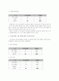 주간보호센터 이용 어르신의 만족도 조사 및 사례 보고서 8페이지