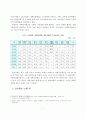 자폐증 장애인의 현황과 문제점 및 사회복지해결방안 7페이지
