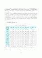 자폐증 장애인의 현황과 문제점 및 사회복지해결방안 10페이지