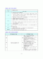 자폐증 장애인의 현황과 문제점 및 사회복지해결방안 16페이지