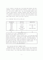 권한부여모델의 사회복지 실천에의 적용과 사례연구 5페이지