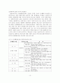 권한부여모델의 사회복지 실천에의 적용과 사례연구 13페이지