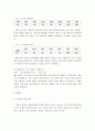 과제중심모델 이론연구 및 사례연구 37페이지