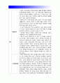 [방송대 노인교육론] 2020 하류노인이 온다. 내용요약+느낀점(의견), 감상문 서평 2페이지