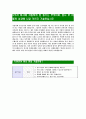 [동부그룹-최신공채합격자기소개서]면접기출문제,동부자소서,동부그룹자기소개서,동부합격자소서,합격자기소개서 4페이지