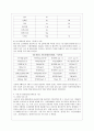 [푸드마케팅 공통] 1. 가공식품의 소비는 지속적으로 증가하고 있으며 그에 따라 식품에 표기되는 정보가 매우 다양해지고 있다. 유통되고 있는 가공식품을 직접 선택하여 그 식품에 표 5페이지