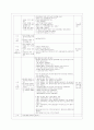[아동건강교육 A형] 만 3세를 위한 영양교육을 계획하시오.(교육목표, 누리과정 내용, 교육내용, 활동계획안 예시) 11페이지
