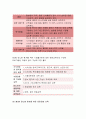 1)당뇨의 합병증을 급성과 만성으로 구분하여 정리 2)제2형 당뇨병 환자를 위한 식이요법과 운동요법을 중심으로 교육 자료를 구성(생활과건강4공통 과제물 레포트(생활과건강 당뇨병) 8페이지