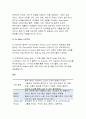 패치 아담스 영화 감상문 / 최근 활동 및 동향 조사 청소년교육과 공통과제물 레크리에이션활동지도4공통 레포트 - 패치 아담스 [레크리에이션활동지도] 5페이지