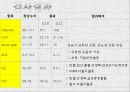 case study , ESRD, 간호과정 간호학과 17페이지