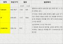 case study , ESRD, 간호과정 간호학과 18페이지