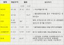 case study , ESRD, 간호과정 간호학과 19페이지