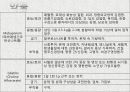 case study , ESRD, 간호과정 간호학과 22페이지