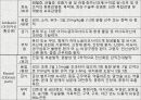case study , ESRD, 간호과정 간호학과 23페이지