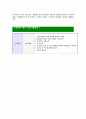 [부광약품-최신공채합격자기소개서]면접기출문제,부광약품자소서,부광자기소개서,합격자소서,합격자기소개서 5페이지
