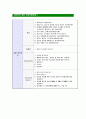[피에스앤마케팅-최신공채합격자기소개서]면접기출문제,피에스앤마케팅자소서,피에스엔마케팅산병원자기소개서,합격자소서,합격자기소개서 5페이지