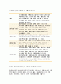 급성염증과 만성염증의 특징적인 차이 염증 형태적 분류 예 염증 국소적영향 전신적영향 일반적인 간호중재 림프구 종류작용 과민반응유형 주요특성 양성종양 악성종양 기초간호과학3공통  4페이지