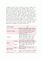 급성염증과 만성염증의 특징적인 차이 염증 형태적 분류 예 염증 국소적영향 전신적영향 일반적인 간호중재 림프구 종류작용 과민반응유형 주요특성 양성종양 악성종양 기초간호과학3공통  5페이지