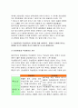 급성염증과 만성염증의 특징적인 차이 염증 형태적 분류 예 염증 국소적영향 전신적영향 일반적인 간호중재 림프구 종류작용 과민반응유형 주요특성 양성종양 악성종양 기초간호과학3공통  10페이지