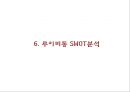 루이비통 성공요인과 루이비통 브랜드,마케팅전략및 SWOT,STP,4P분석과 루이비통 향후방향제언 PPT 26페이지