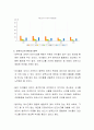 아동의 다양한 안전사고의 통계치를 제시하고, 그에 따라 실시되고 있는 적절한 대책은 무엇이 있는지 설명하시오 3페이지