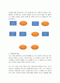 보웬의 가족치료모델을 기반으로 자신의 3세대 이상 걸친 가계도를 작성한 후 구체적으로 가족분석을 해본 후 평가해 본다 3페이지