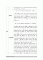2020 하류노인이 온다, 내용을 요약하고 느낀점(의견) 작성 [노인교육론] 6페이지