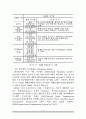 미래항행시스템(Future Air Navigation)에 대해 설명하시오 6페이지