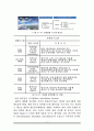 미래항행시스템(Future Air Navigation)에 대해 설명하시오 7페이지