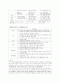 미국발 글로벌 금융위기에 대한 각국의 대처 7페이지