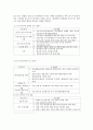 미국발 글로벌 금융위기에 대한 각국의 대처 9페이지