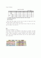 사업계획서 레포트 ( 아기분유 ) 2페이지