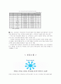 사업계획서 레포트 ( 아기분유 ) 4페이지