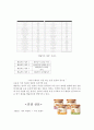 사업계획서 레포트 ( 아기분유 ) 7페이지